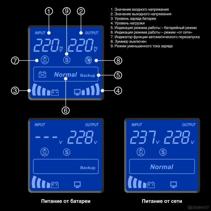Exegate EX292632RUS ИБП ExeGate SpecialPro Smart LLB-2000.LCD.AVR.2SH.RJ.USB <2000VA/1200W, LCD, AVR,2*Schuko,RJ45/11,USB, металлический корпус, Black>